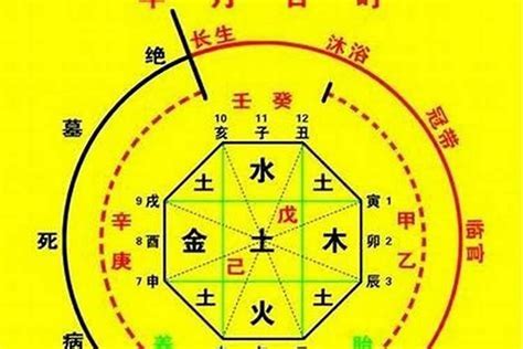 八字喜金土|喜用神土金的含义